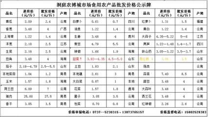 南县食用农产品成本价格公示 (2020年2月12日)