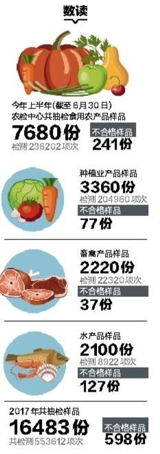 深圳市农检中心: 深圳农产品安全的“守卫者”